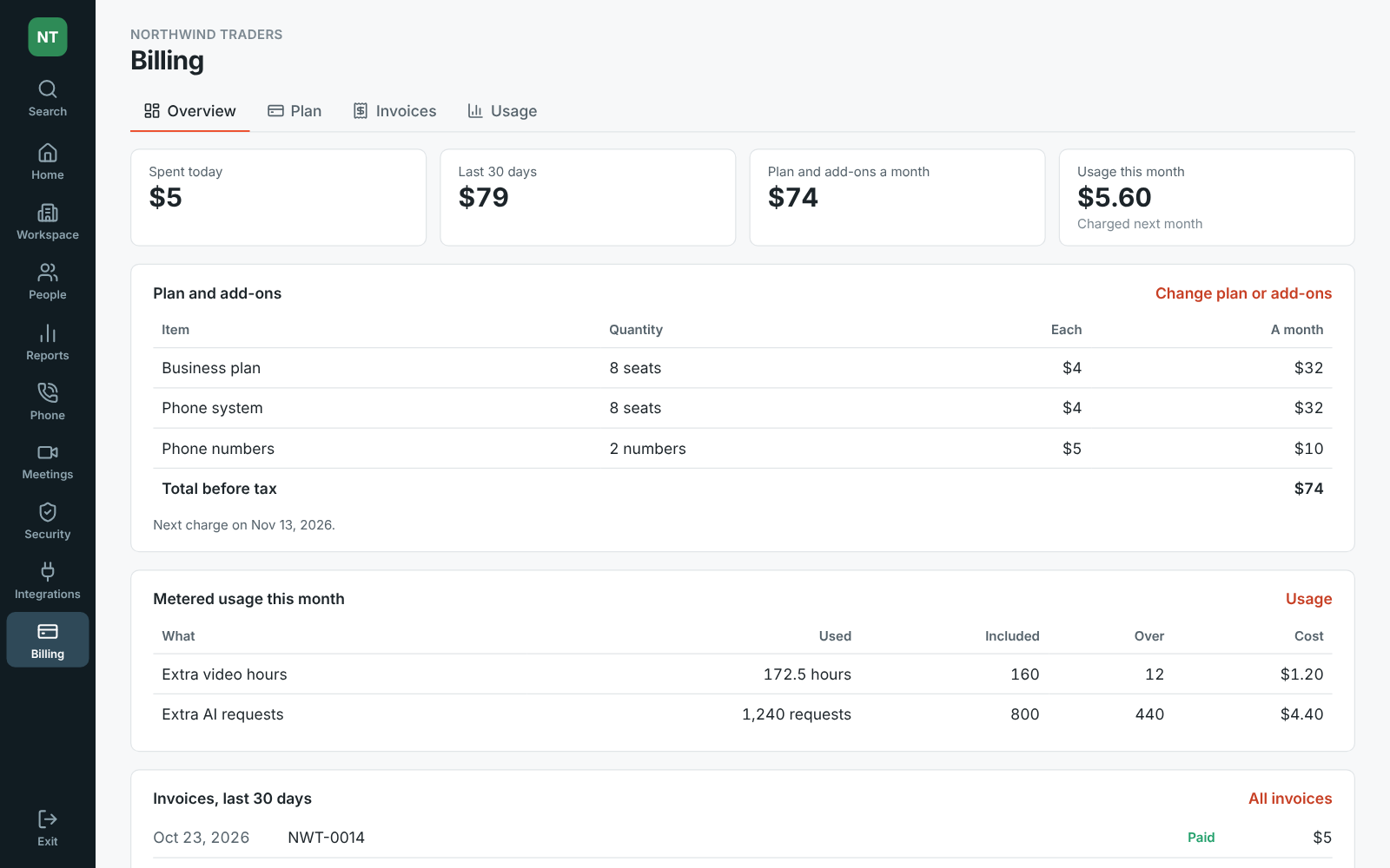 Billing’s overview in the Admin Center: spent today and in the last 30 days, the plan and add-ons with their prices, metered usage this month, and recent invoices