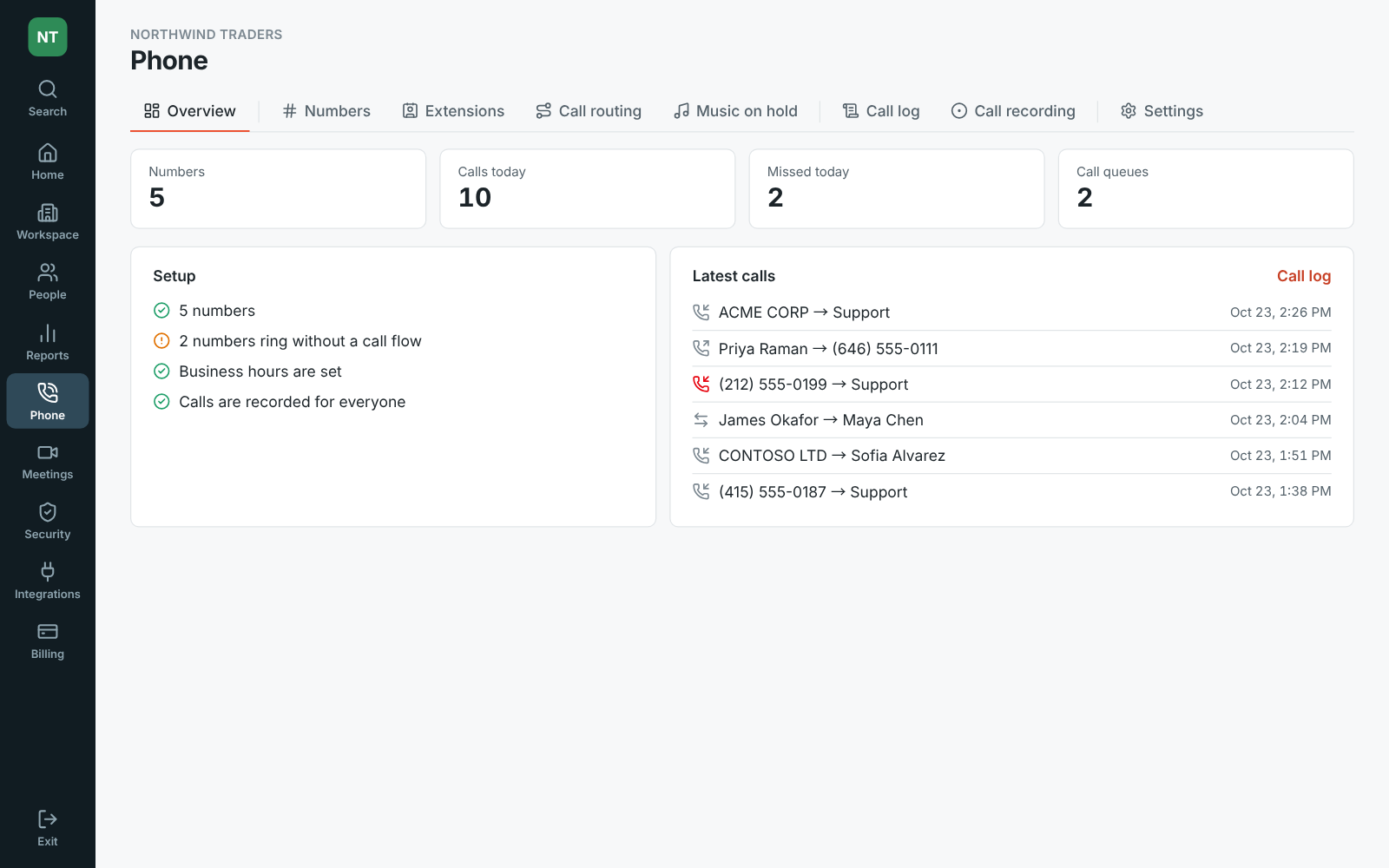 The Admin Center’s Phone overview, with the rail of areas on the left