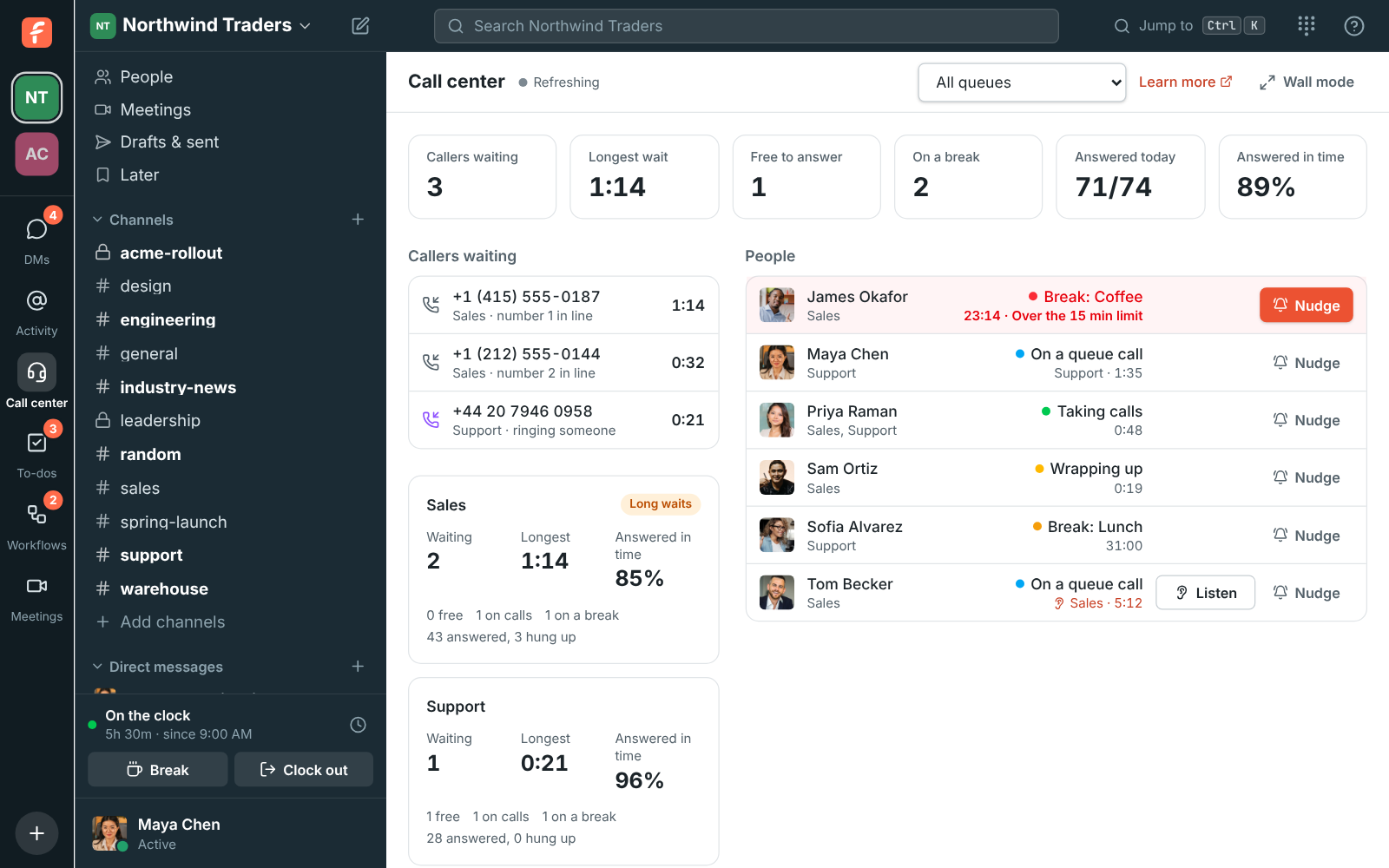 The Call center board: three callers waiting, the Sales queue with long waits and the Support queue, and six people, one on a coffee break past its 15-minute limit