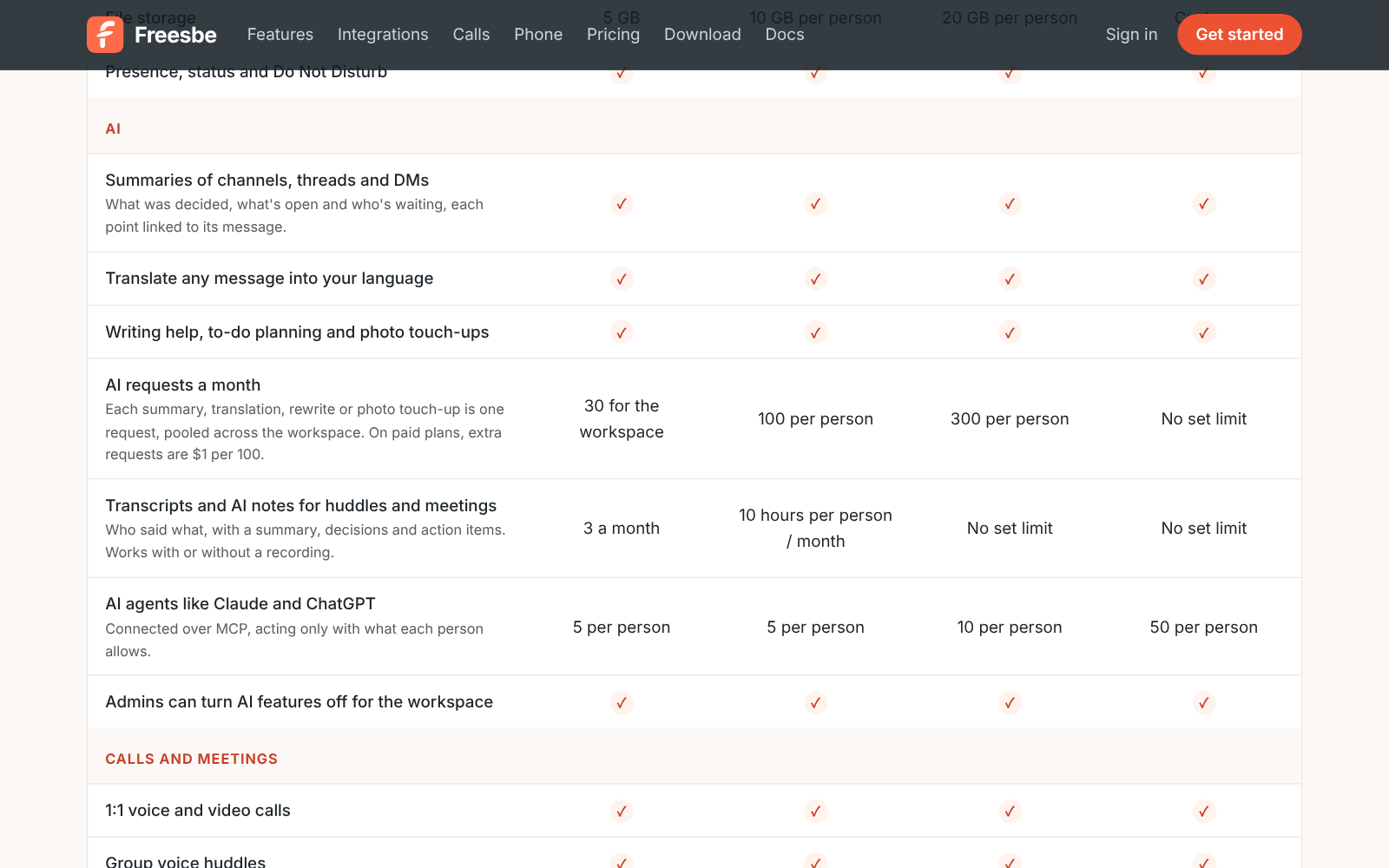The AI rows of the plan comparison on freesbe.net/pricing