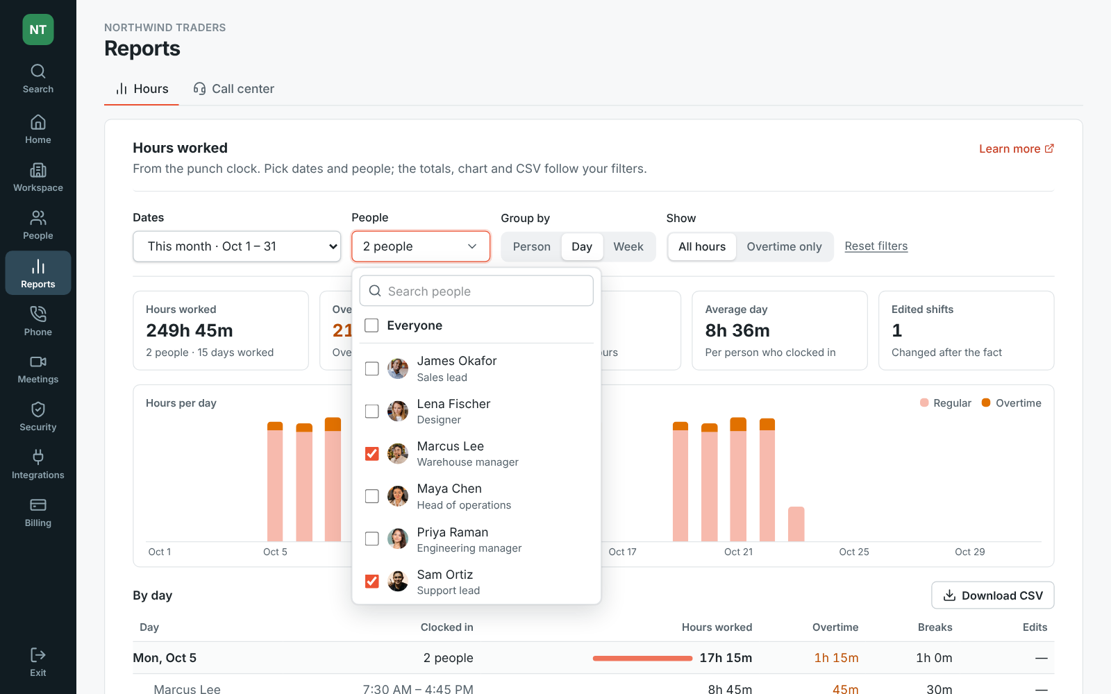 Reports, Hours grouped by day for two people, with the people picker open