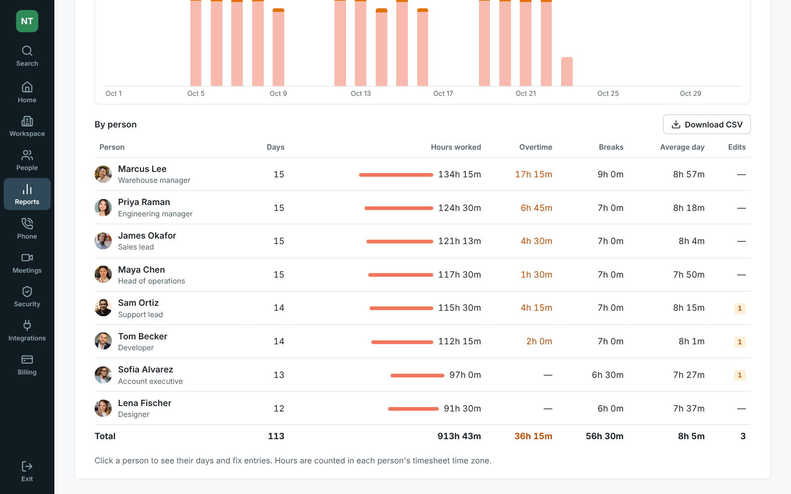 Reports, Hours: the table by person with a total row