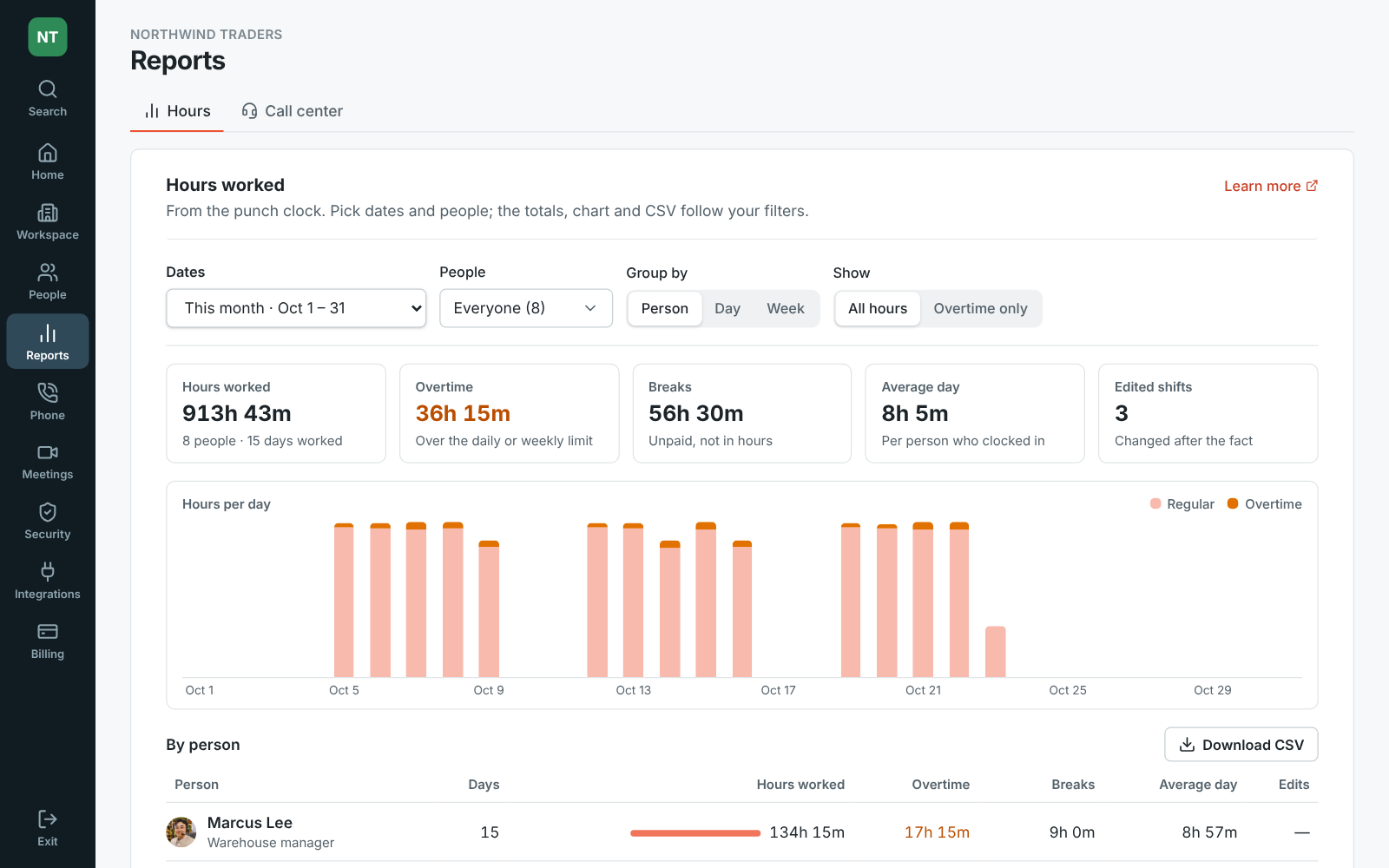 Reports, Hours in the Admin Center: totals, hours per day and a table by person